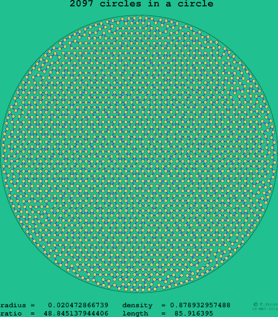 2097 circles in a circle