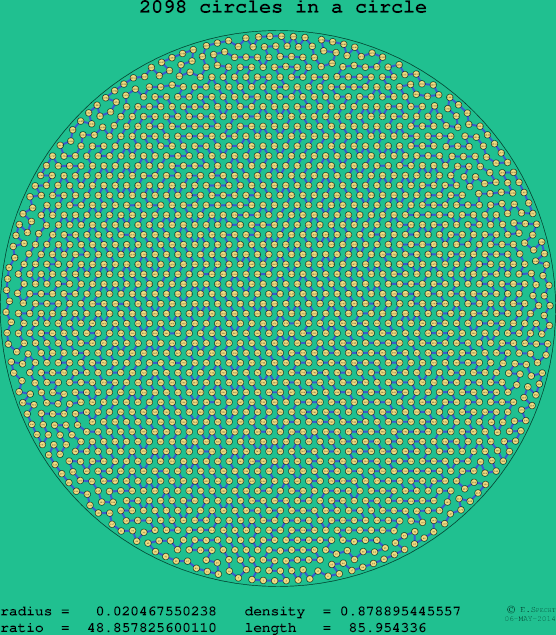2098 circles in a circle