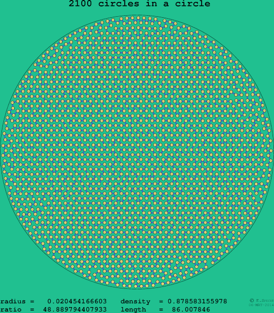 2100 circles in a circle