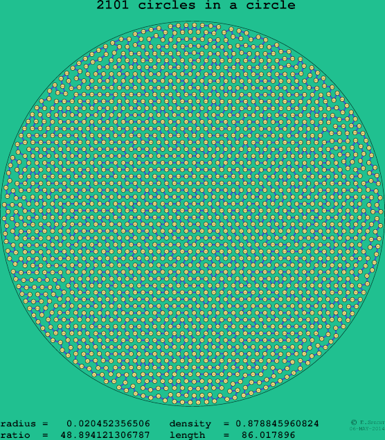 2101 circles in a circle
