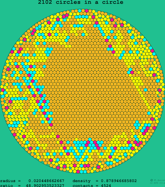 2102 circles in a circle