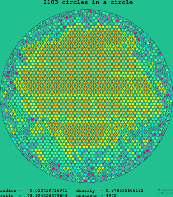 2103 circles in a circle