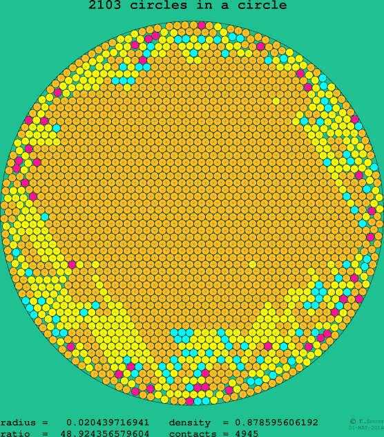 2103 circles in a circle