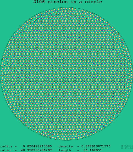 2106 circles in a circle