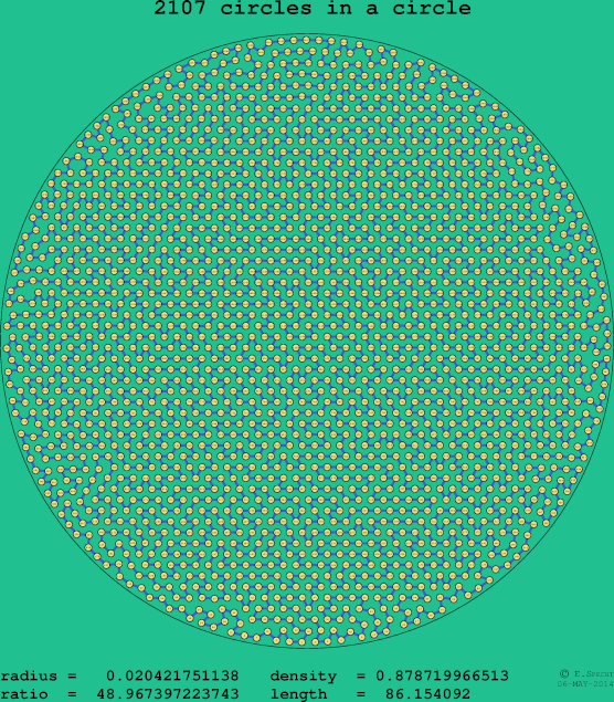 2107 circles in a circle