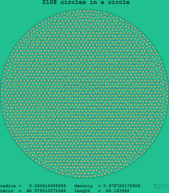 2108 circles in a circle