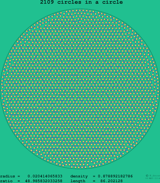 2109 circles in a circle