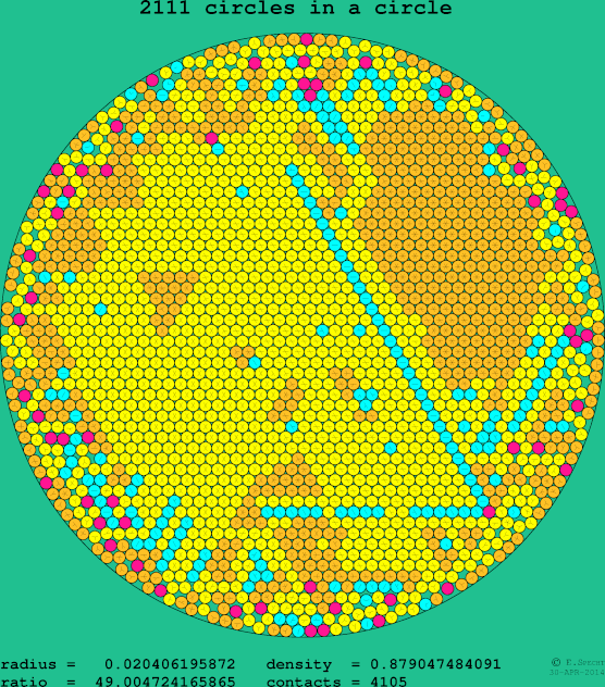 2111 circles in a circle