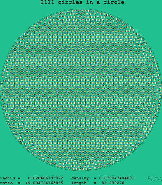 2111 circles in a circle