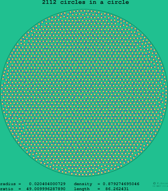 2112 circles in a circle
