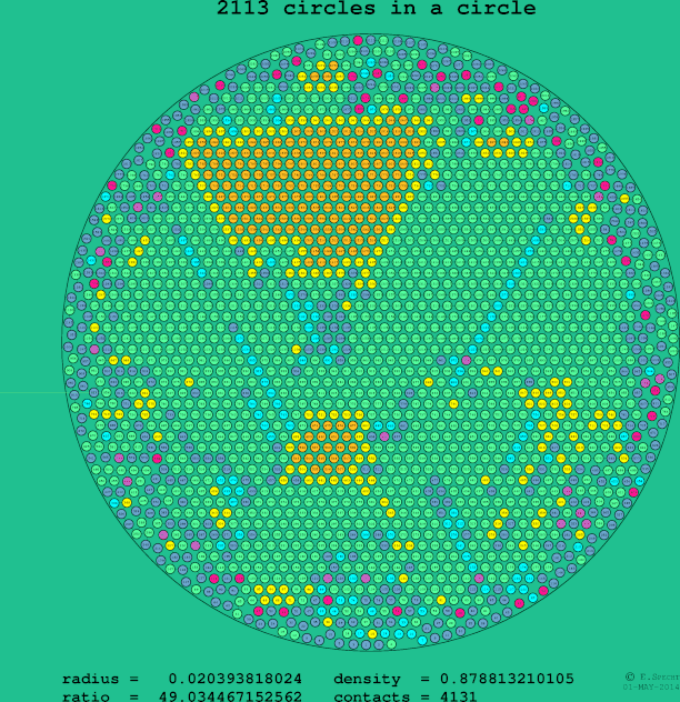 2113 circles in a circle