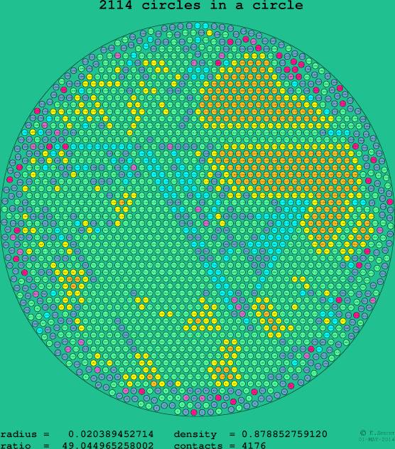 2114 circles in a circle