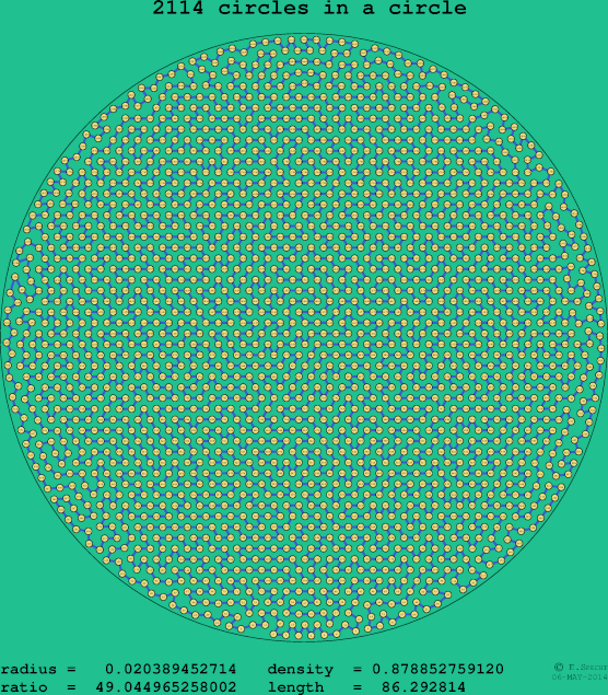 2114 circles in a circle