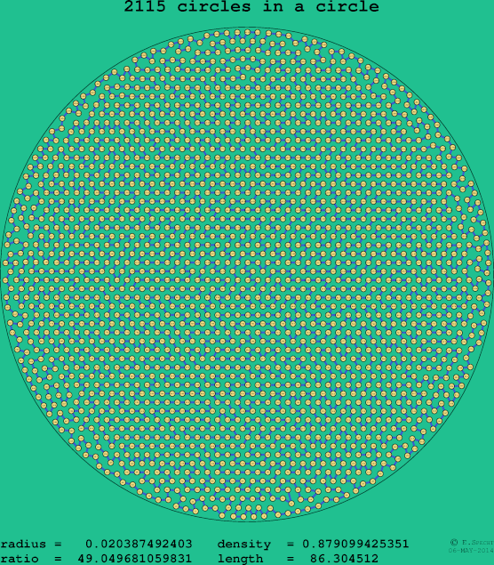 2115 circles in a circle