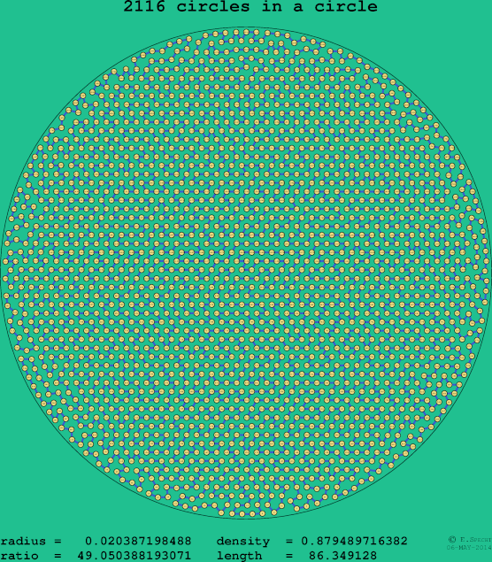 2116 circles in a circle