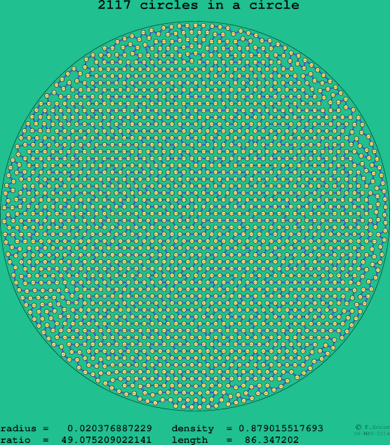 2117 circles in a circle