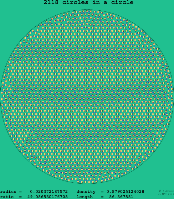 2118 circles in a circle