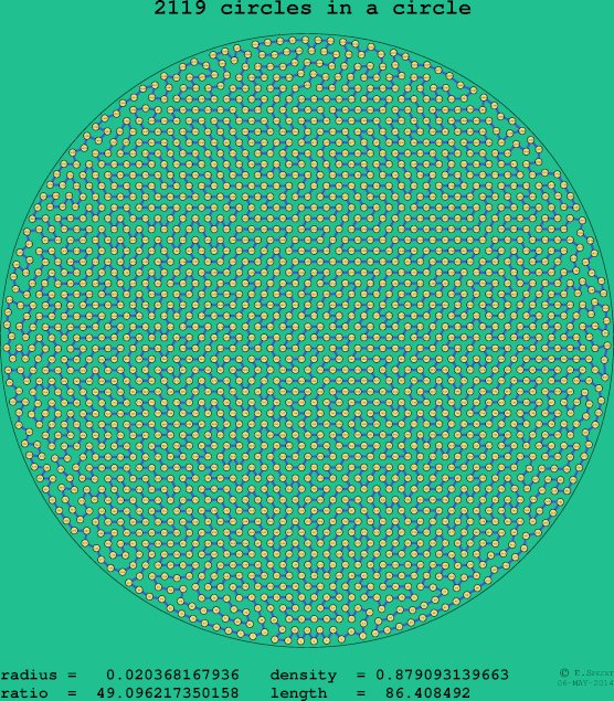 2119 circles in a circle