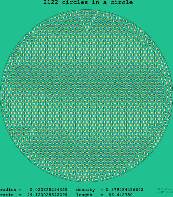 2122 circles in a circle