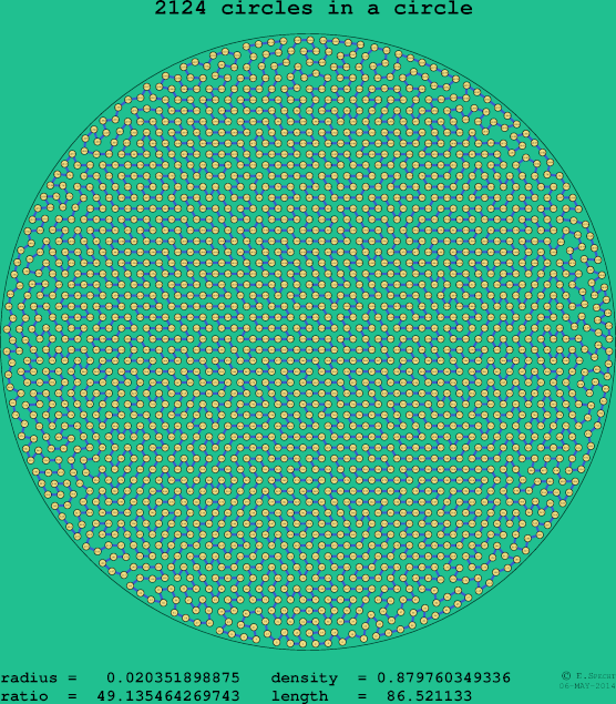 2124 circles in a circle