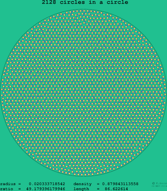 2128 circles in a circle