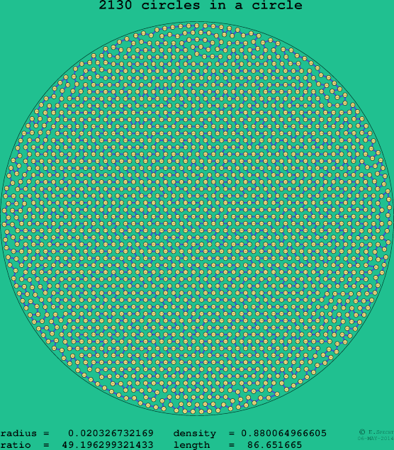 2130 circles in a circle