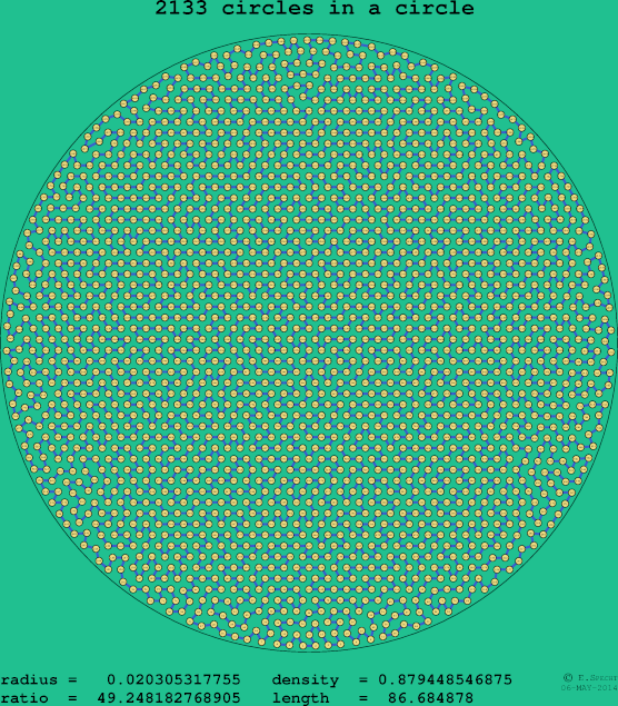 2133 circles in a circle