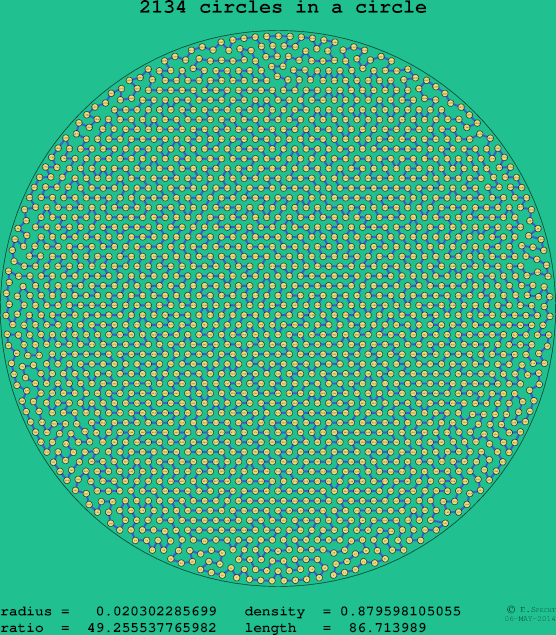 2134 circles in a circle