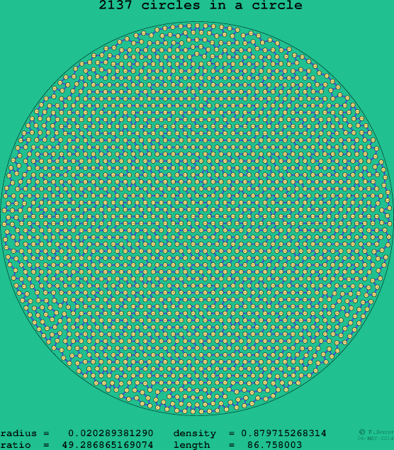 2137 circles in a circle