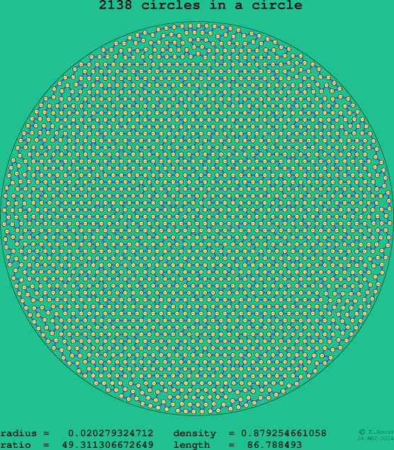 2138 circles in a circle