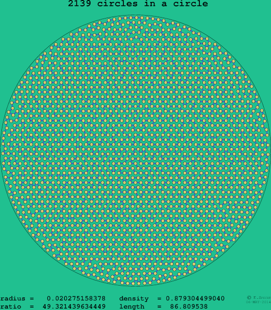 2139 circles in a circle