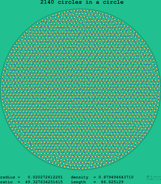 2140 circles in a circle