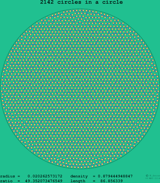 2142 circles in a circle