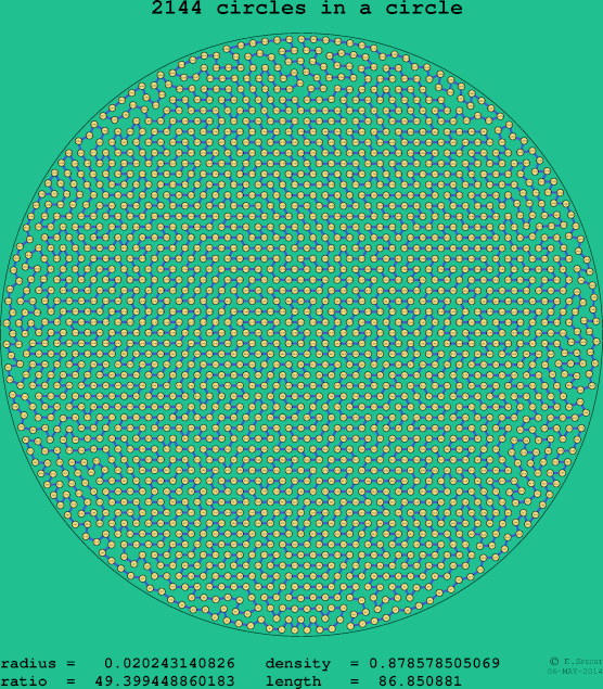 2144 circles in a circle