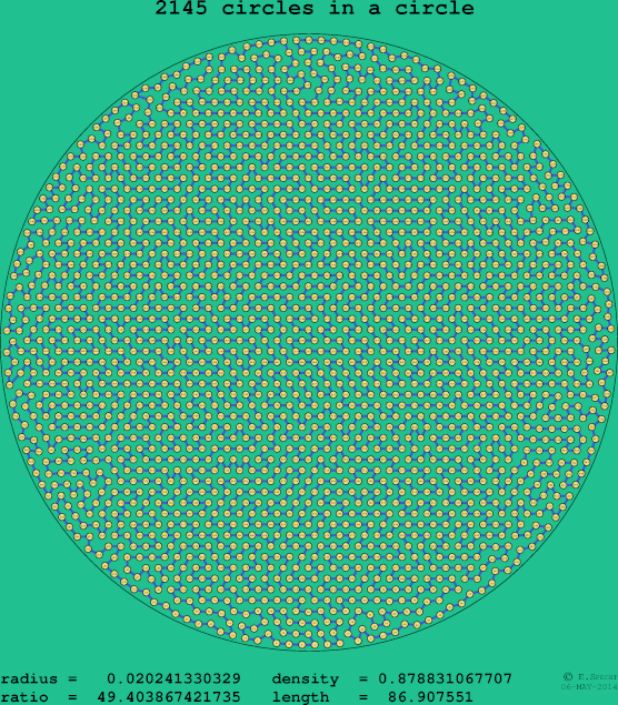 2145 circles in a circle