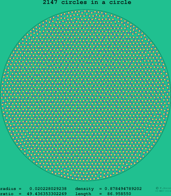 2147 circles in a circle