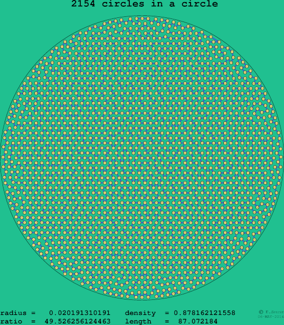 2154 circles in a circle