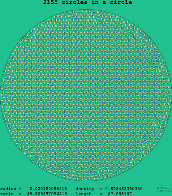 2155 circles in a circle