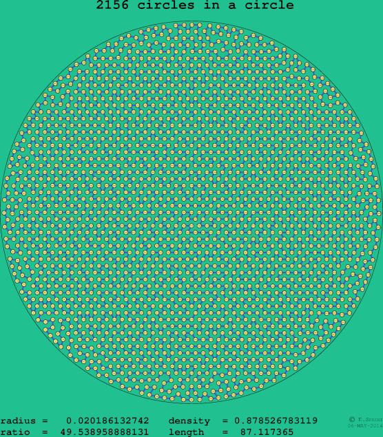2156 circles in a circle