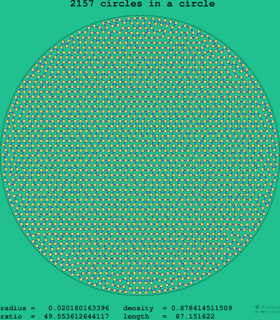 2157 circles in a circle