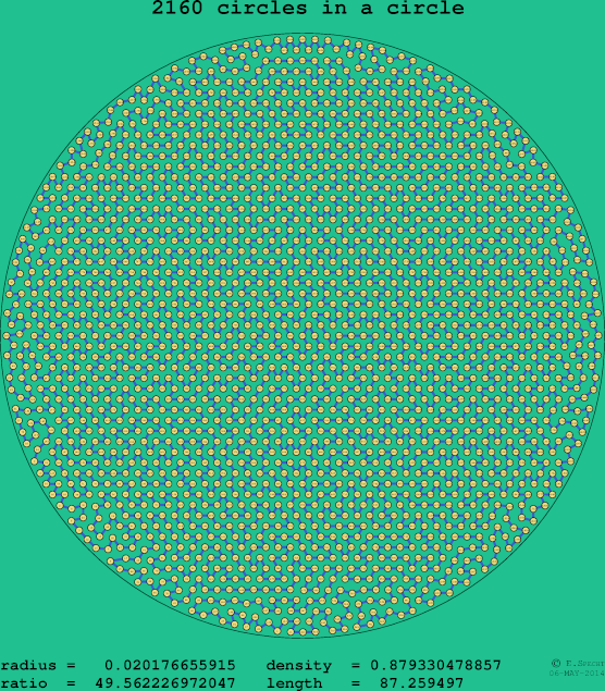 2160 circles in a circle