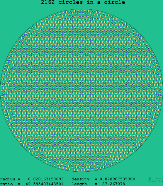 2162 circles in a circle