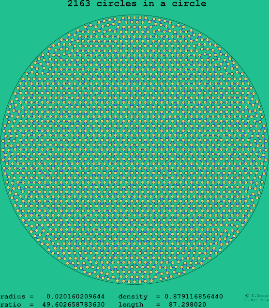 2163 circles in a circle