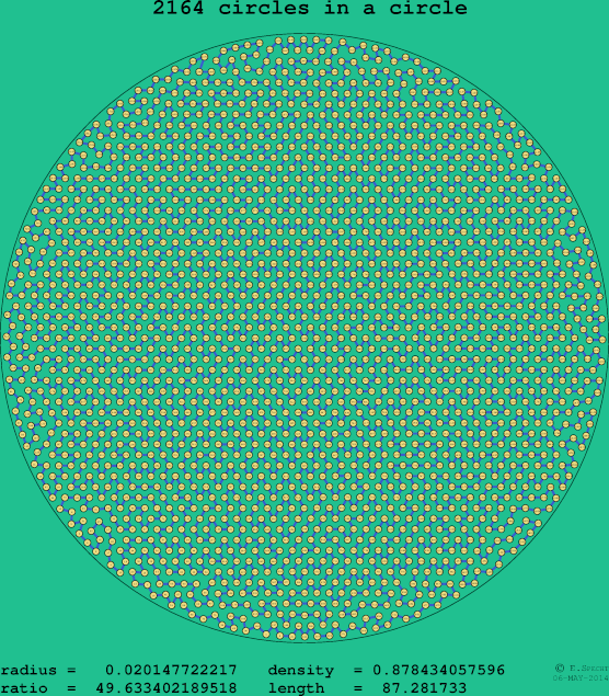 2164 circles in a circle