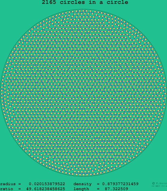 2165 circles in a circle