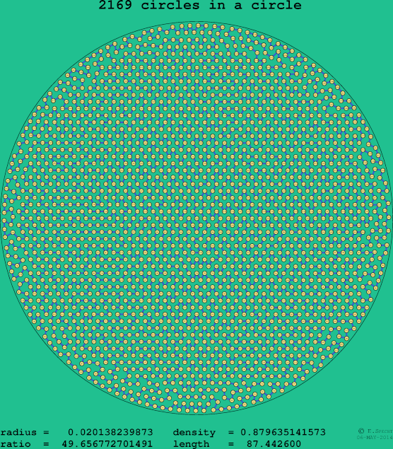2169 circles in a circle