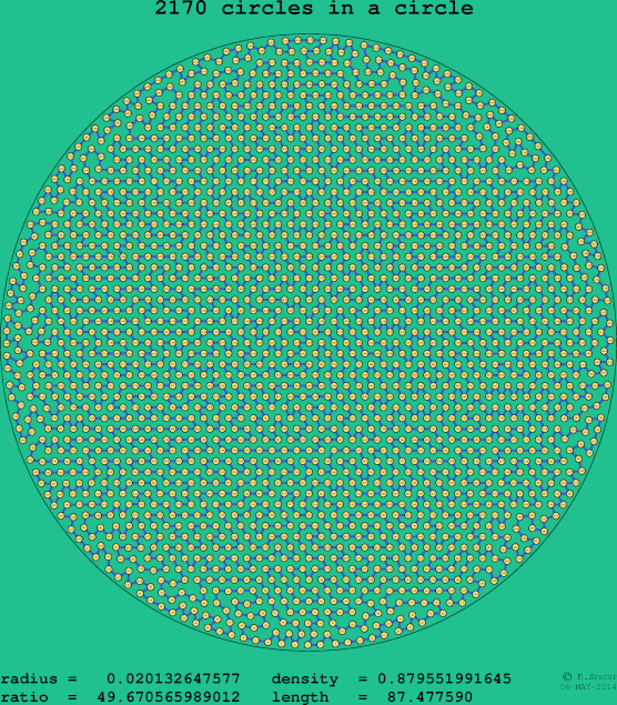 2170 circles in a circle