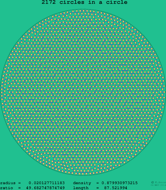 2172 circles in a circle