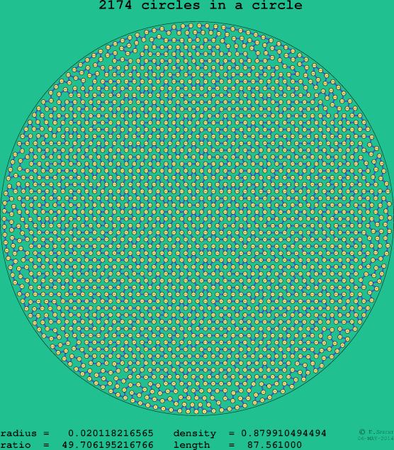 2174 circles in a circle