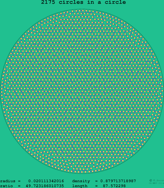 2175 circles in a circle